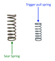 Lithgow LA101 Trigger Spring Set Description