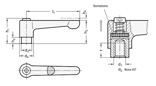 CoreLock Straight System