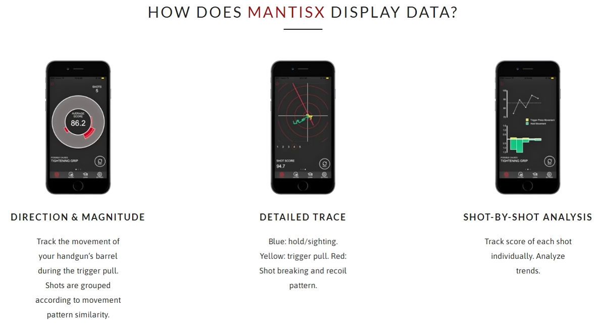 How Does Mantis X10 Display Data?
