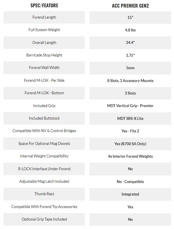 MDT ACC Premier Gen2 Chassis Features