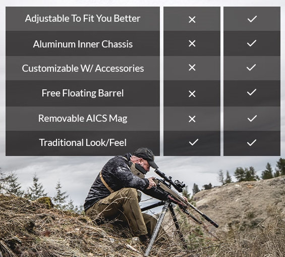 MDT Tikka T1x Field Stock Specification