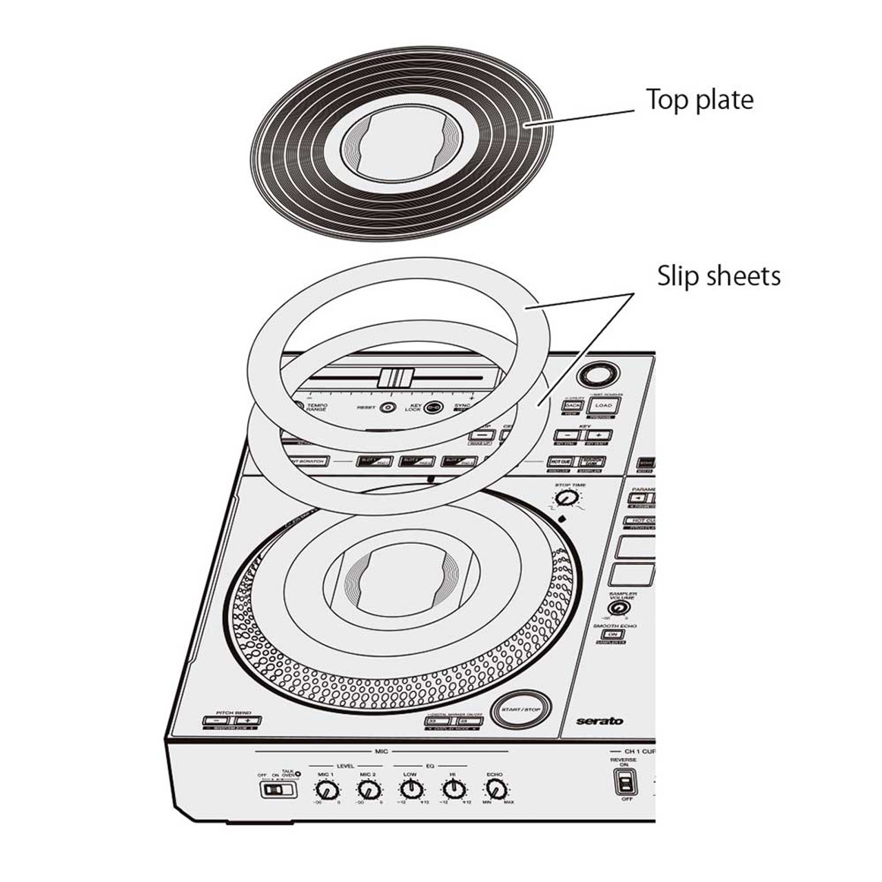 Pioneer PDJ-DDJ-REV7 DJ Controller