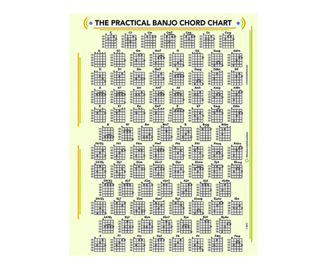 Dr Ducks Banjo Chord Chart