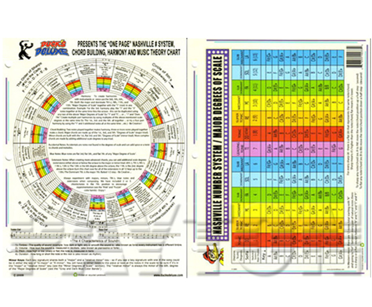 Dr Ducks Chord Building Theory Chart