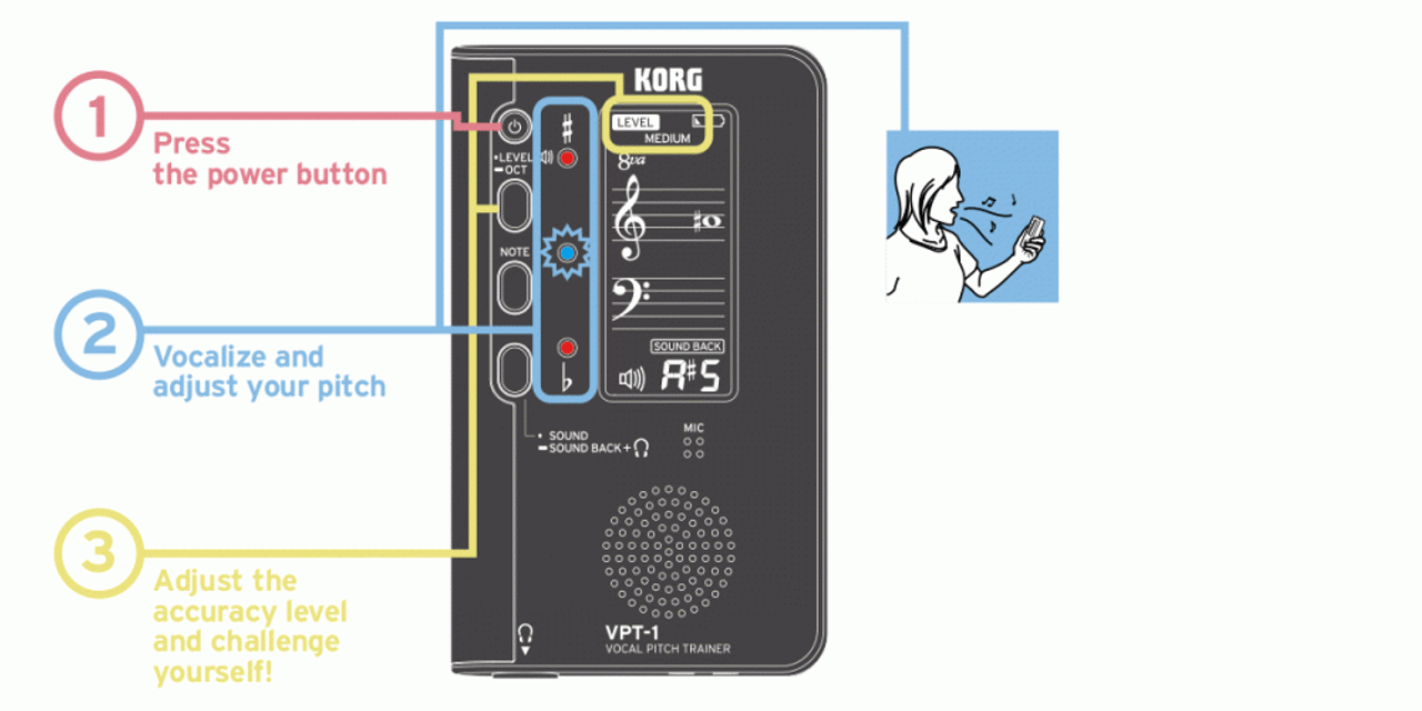 Korg Vocal Pitch Trainer