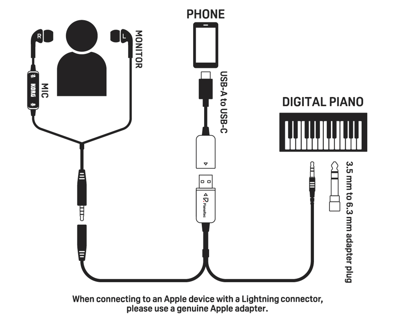 Korg Pianorec Digital Piano Recording Tool
