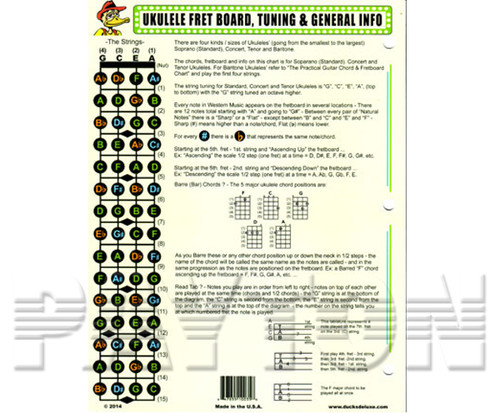 Dr Ducks UKE Fretboard InfoChart 43x28cm