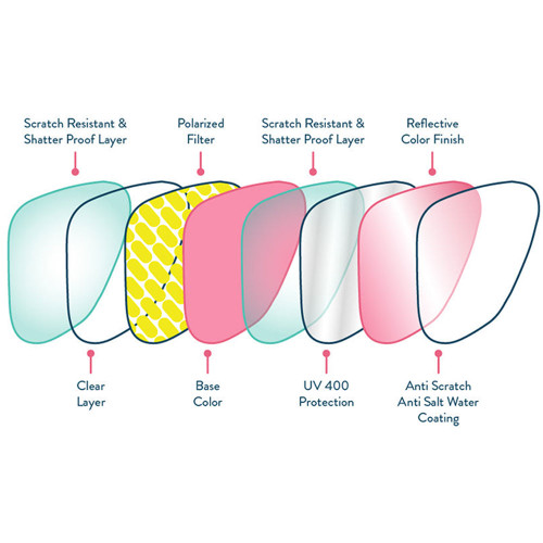 Nirrored Reflective Lens Schematic