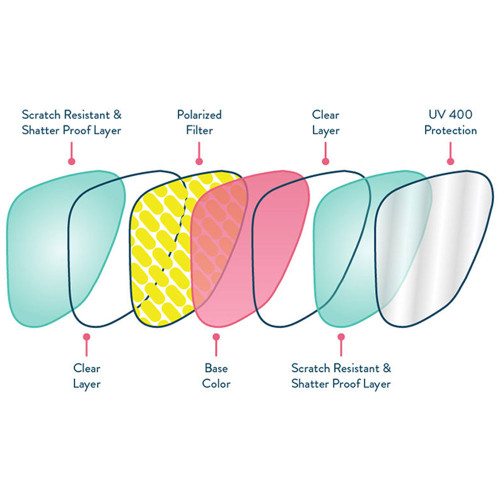 Non-Reflective Lenses Schematic Details