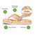 Toddler Girls' Sanuk Bubblecrush Flip Flops Pearl Blush FeaturesDetails