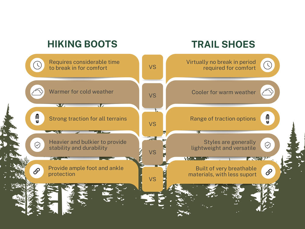 Hiking Boots vs Trail Shoes info graphic.