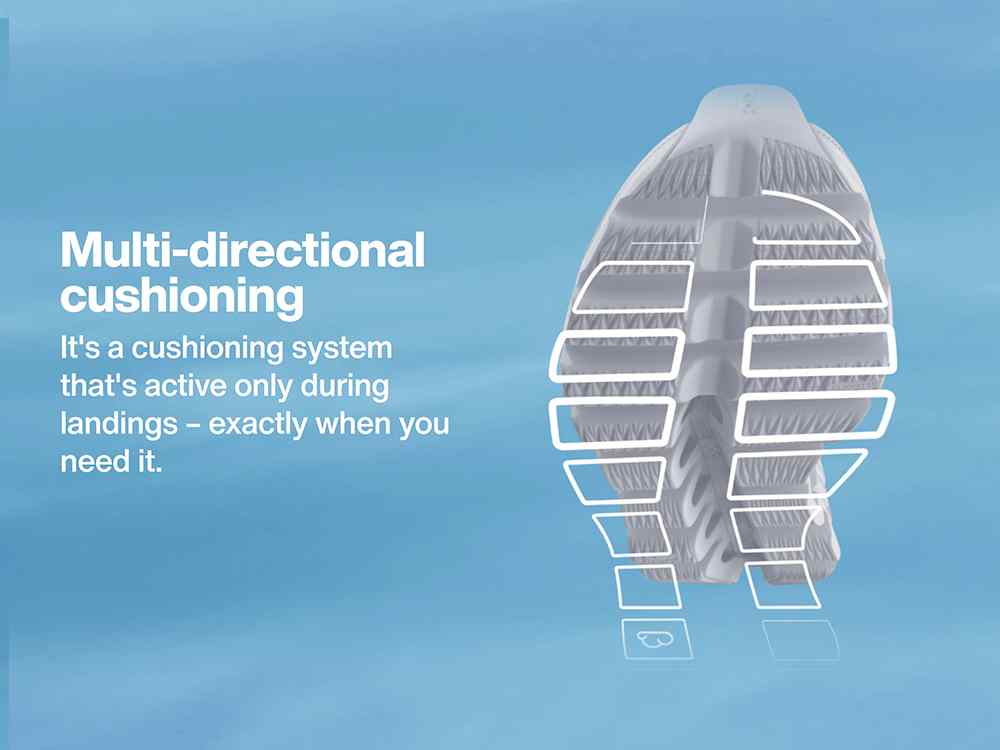 Multi-directional cushioning system with bottom of a shoe floating in the sky