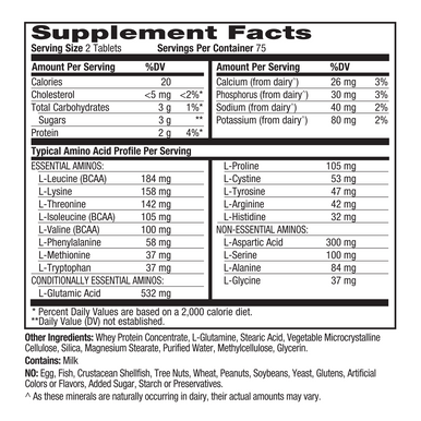 Supplement Panel