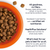 Canidae CA-40 High Protein Recipe With Real Beef