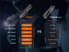 Fenix TK35R Flashlight
