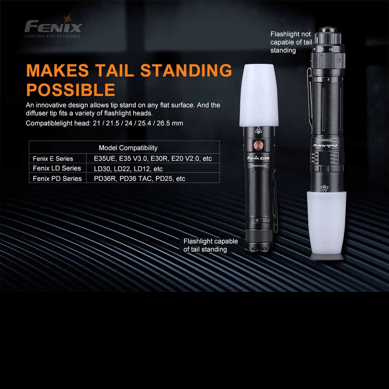 fenix diffuser tip flashlight small 04 Diffuser Tip for Your Flashlight Attach the Fenix AOD Fenix PD35R ACE Multi-mode Tactical