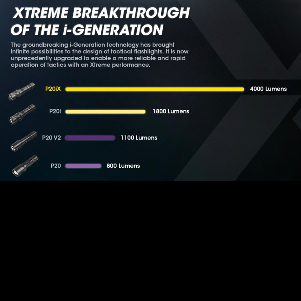 Nitecore P20iX 4000 Lumens Tactical Flashlight - View #8