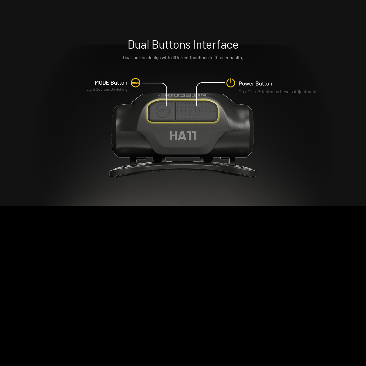 Nitecore HA11 Headlamp