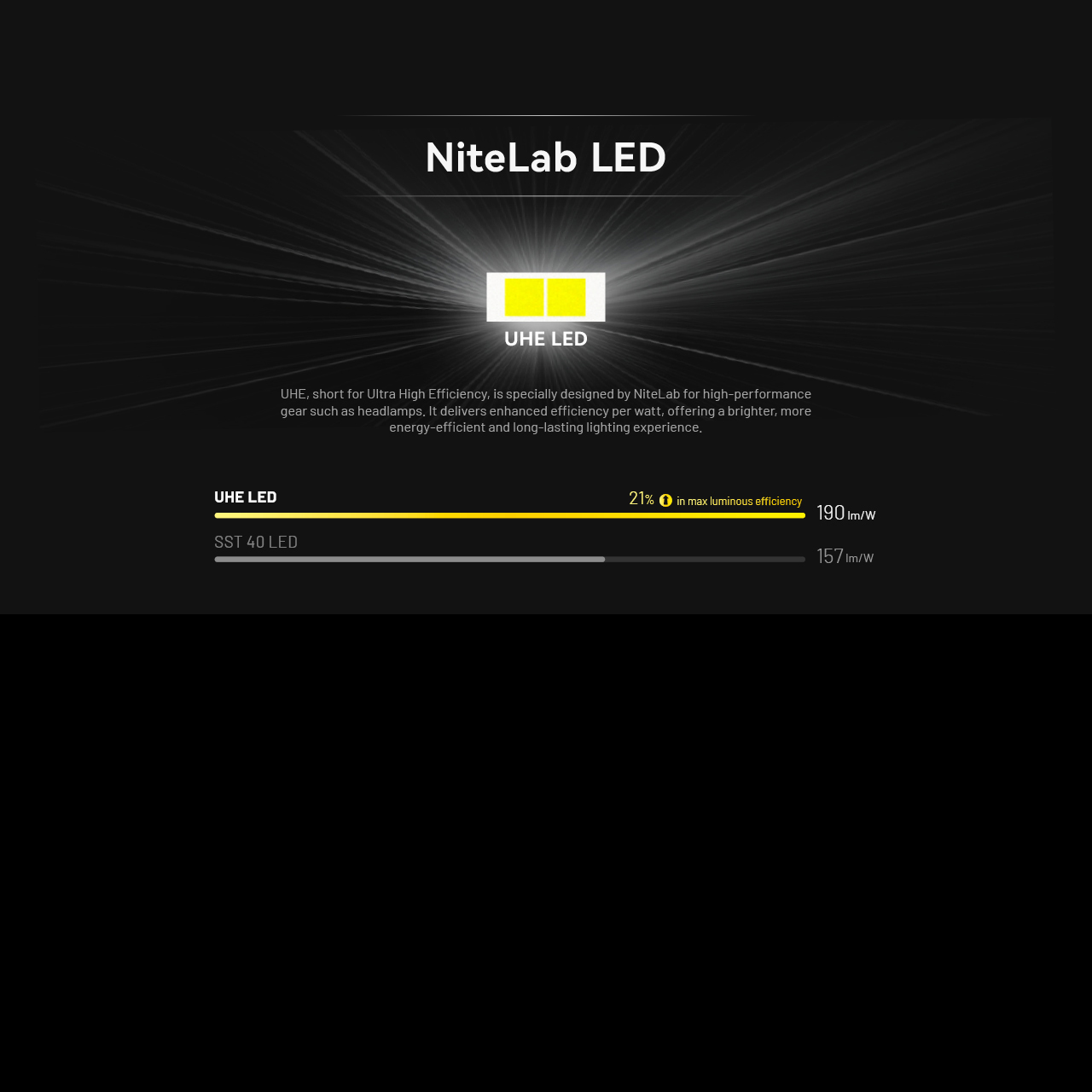 Nitecore HA11 Headlamp