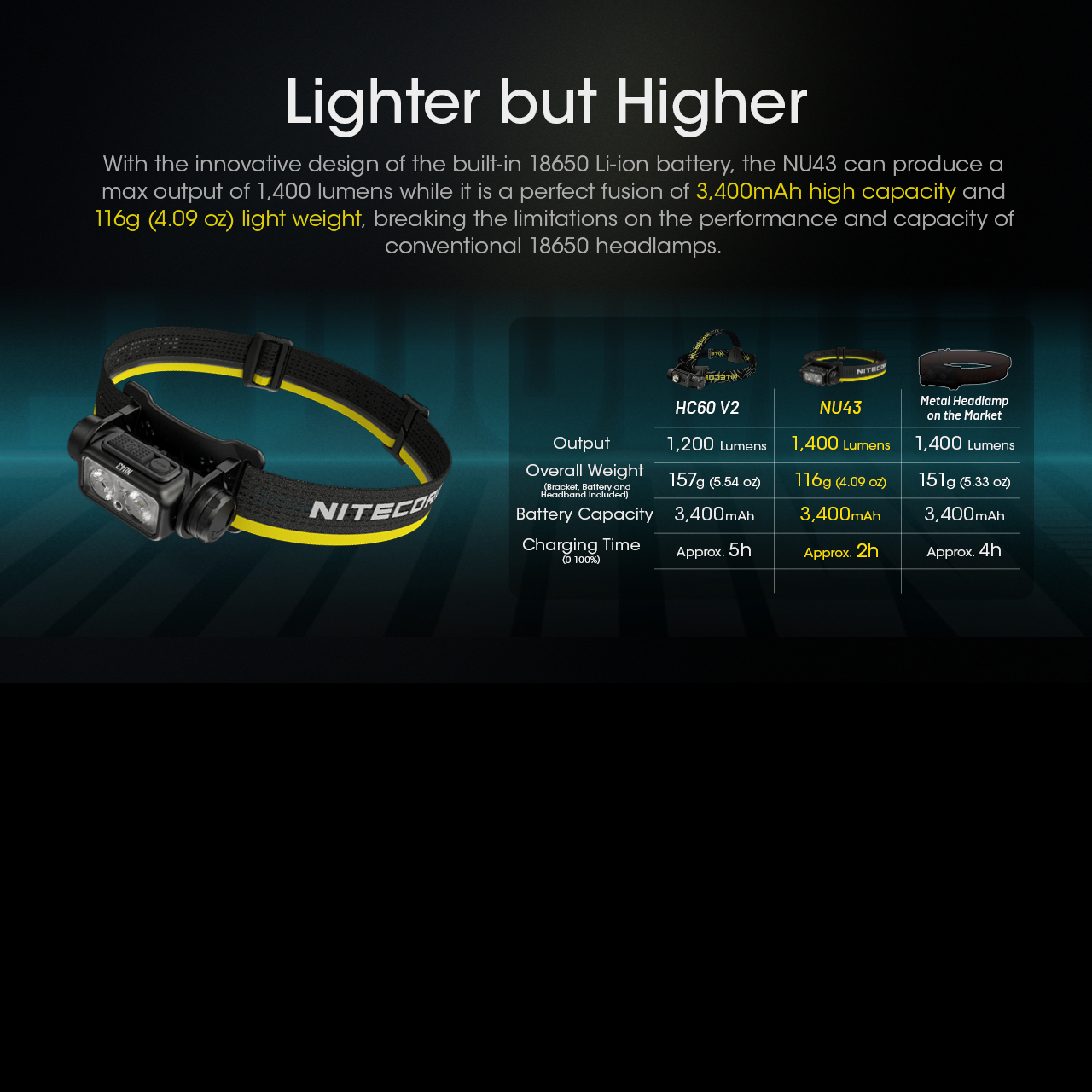 Nitecore NU43 Headlamp