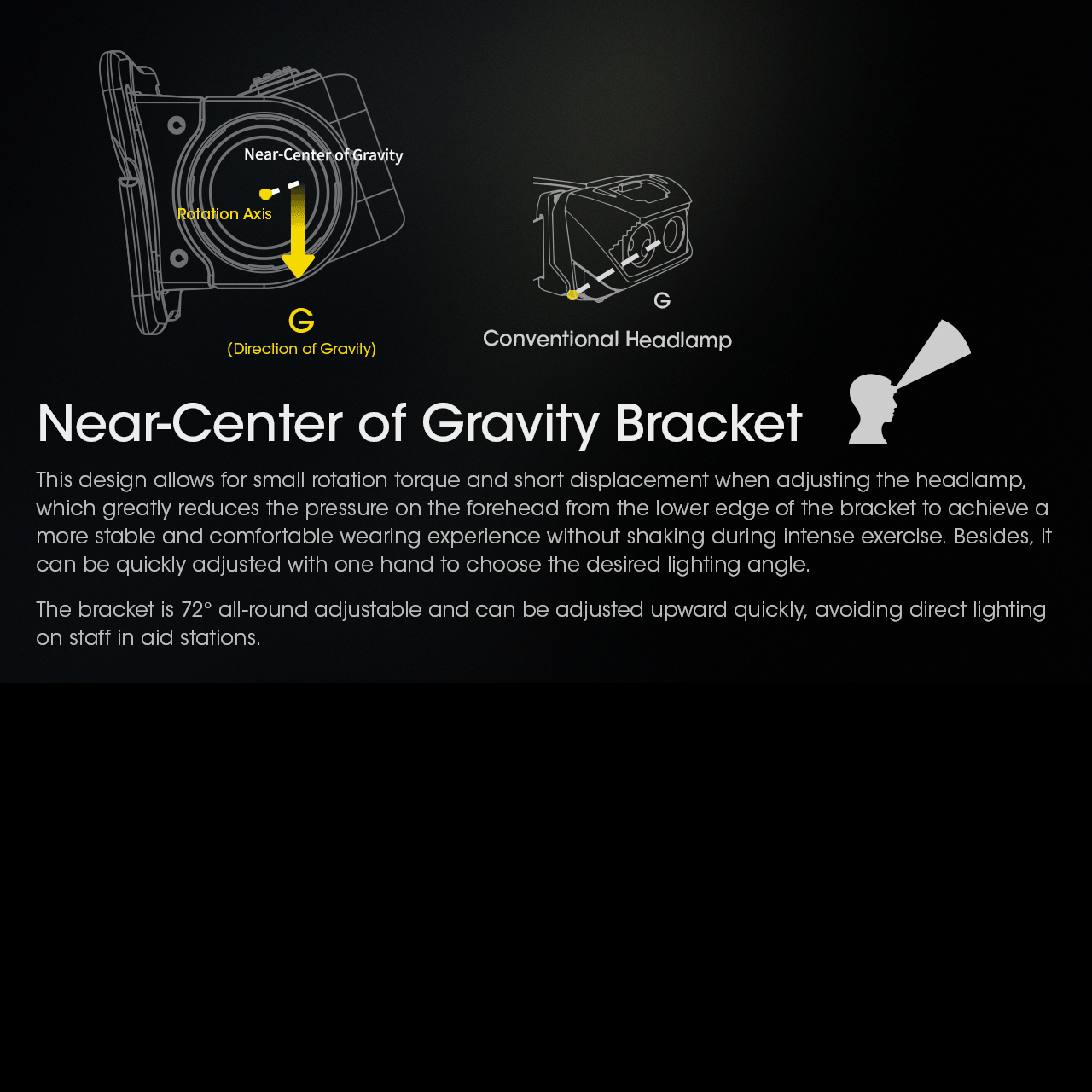 Nitecore NU43 Headlamp