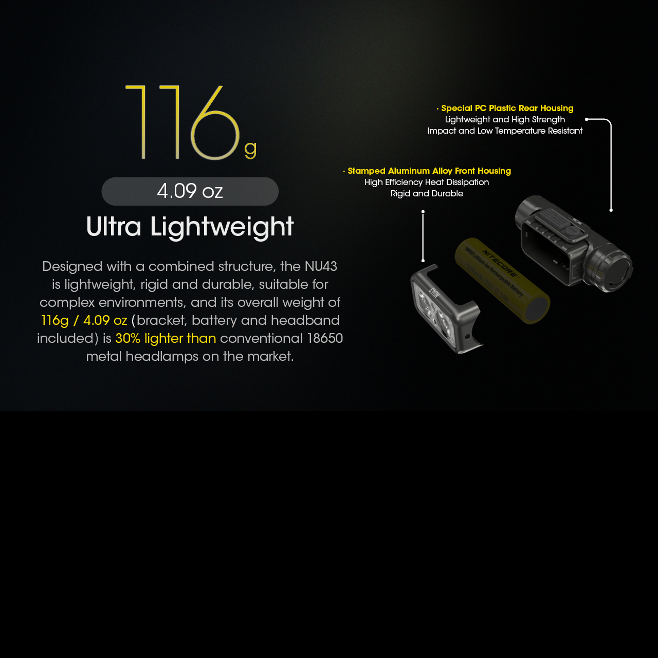 Nitecore NU43 Headlamp