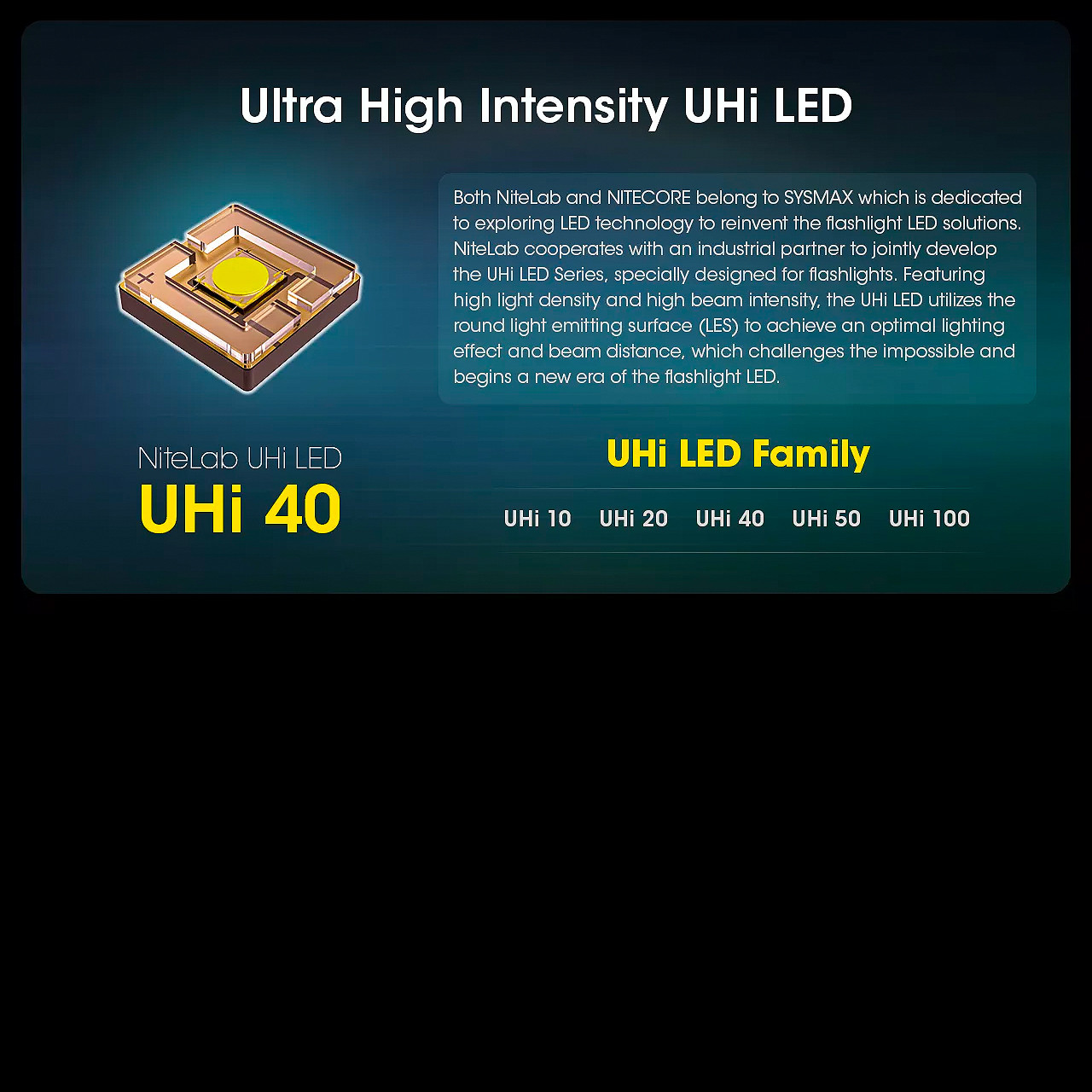 Nitecore MH12 Prox
