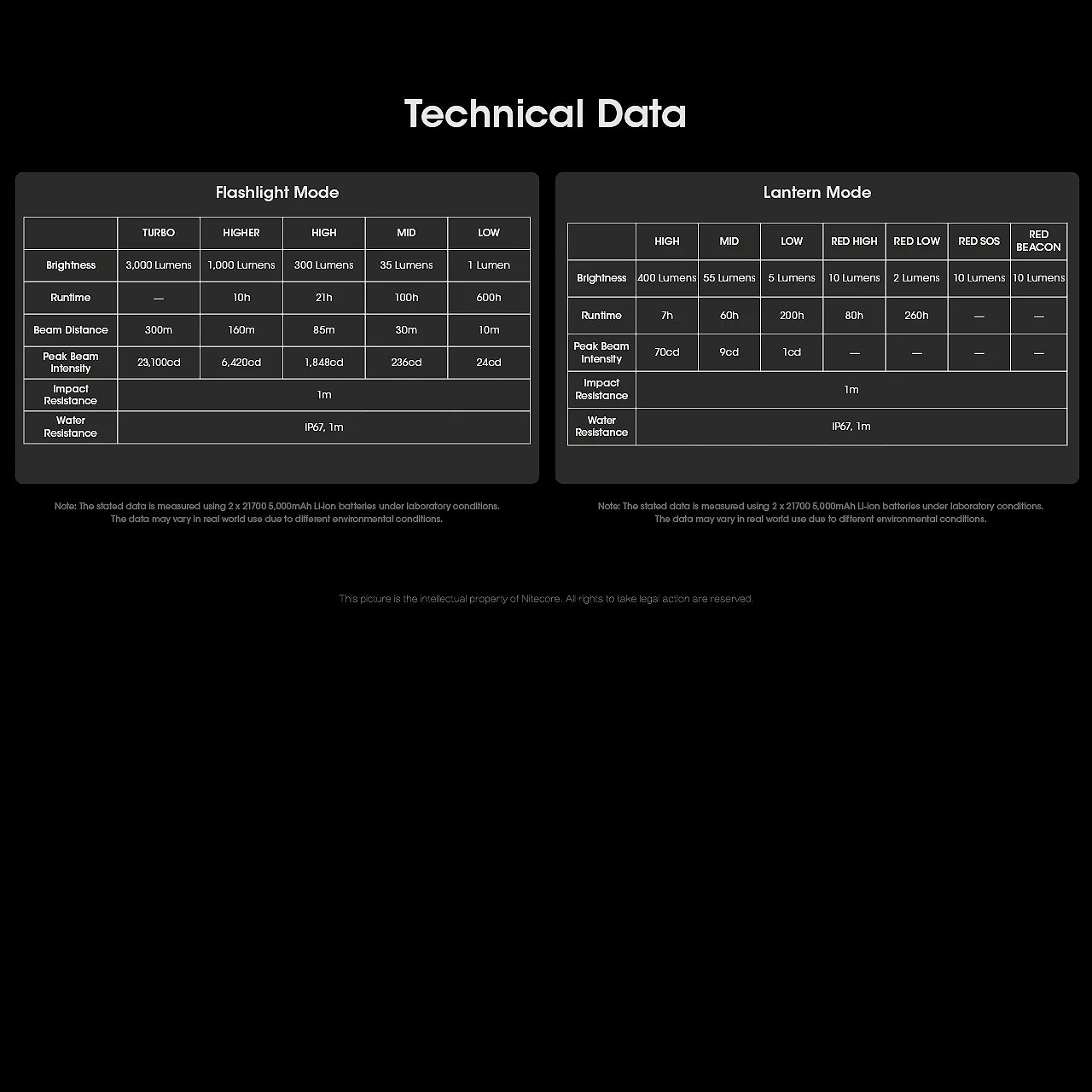 Nitecore LR70 Rechargeable Lantern