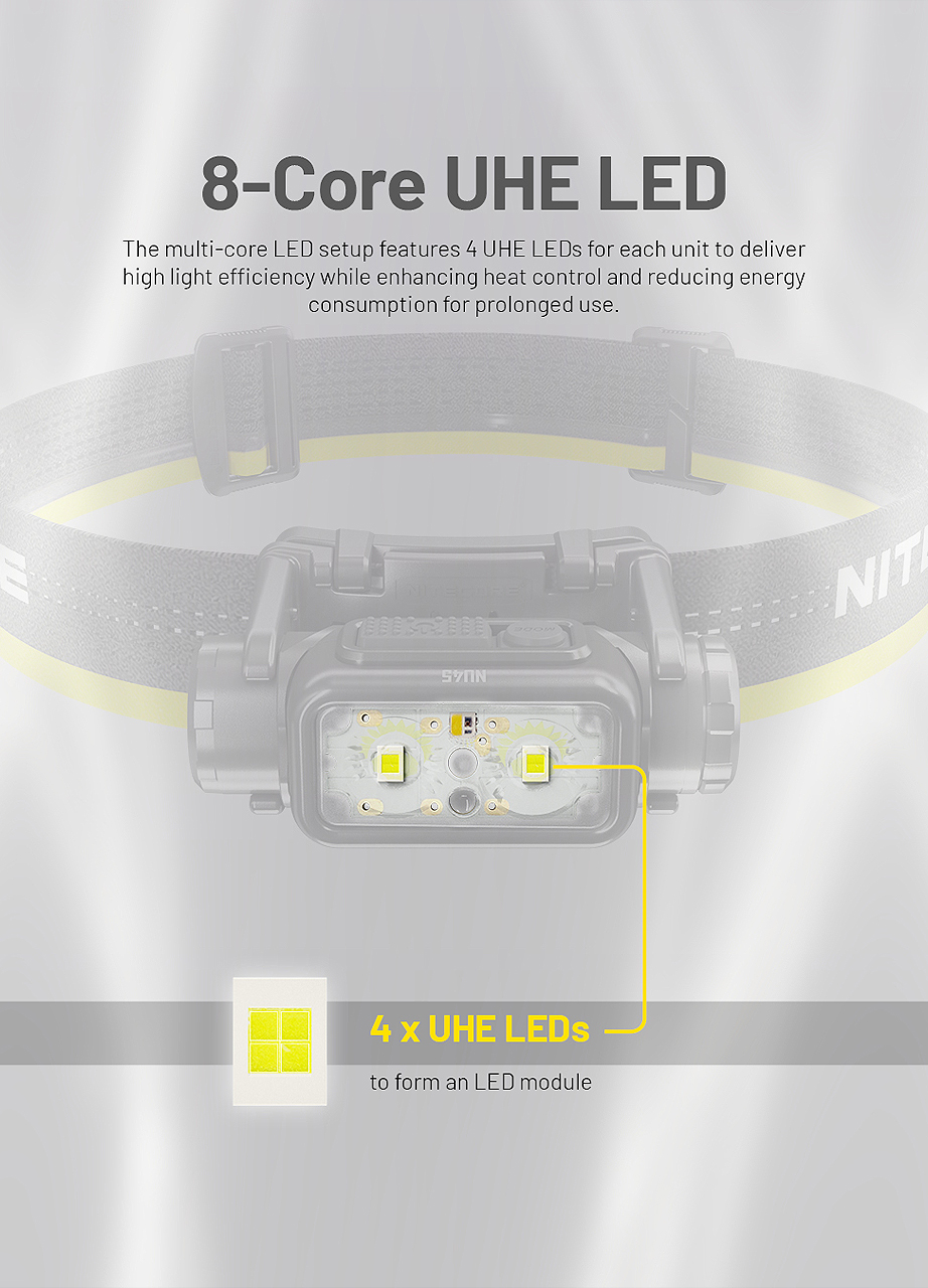 Nitecore NU45 Headlamp