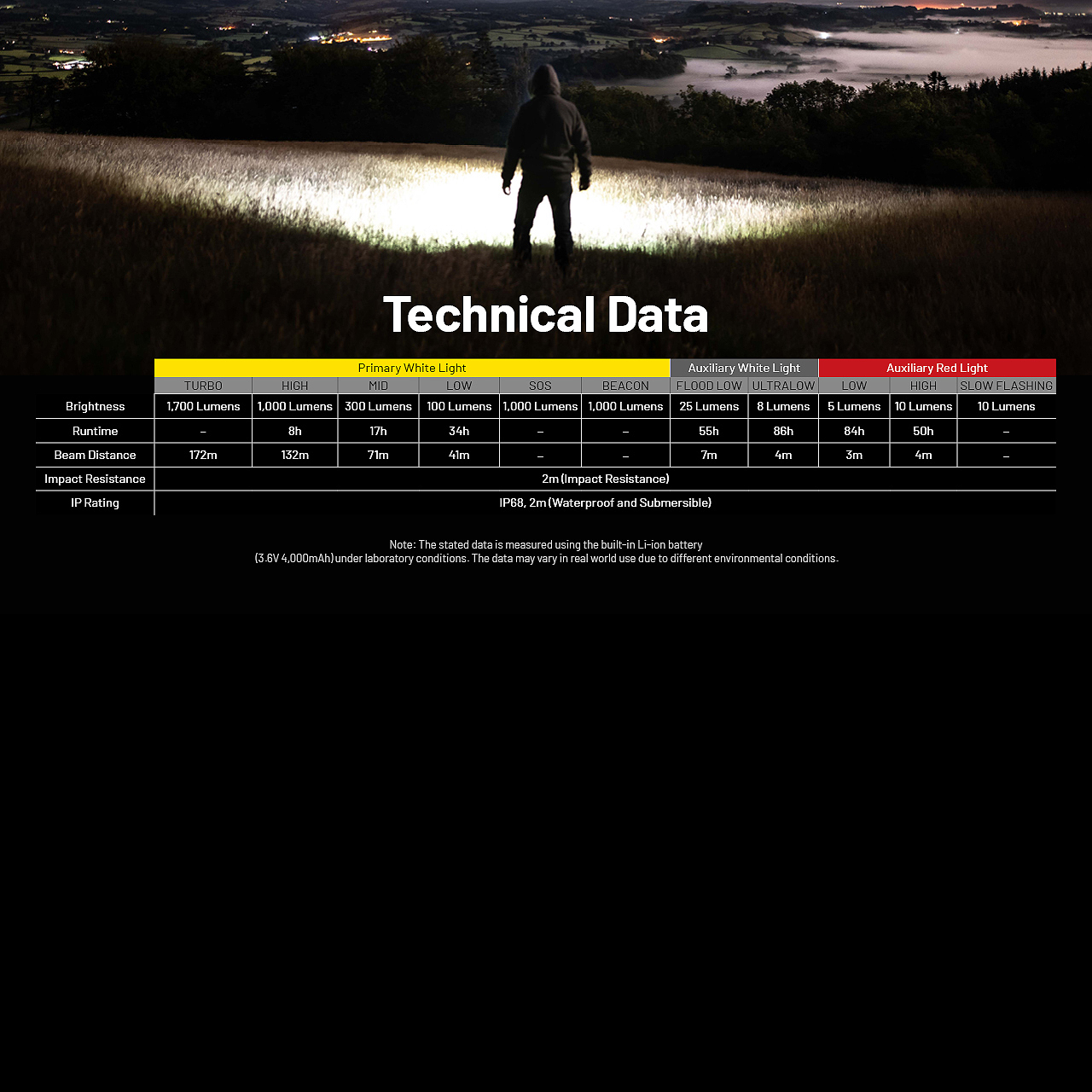 Nitecore NU45 Headlamp