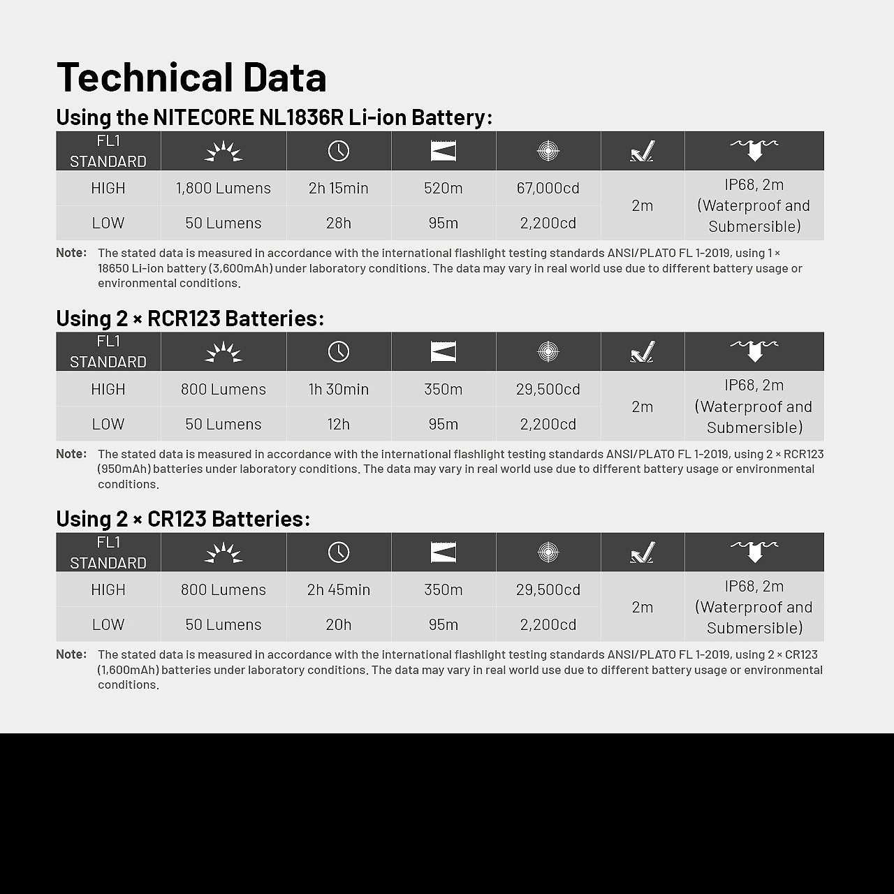 Nitecore MT2C Pro Flashlight