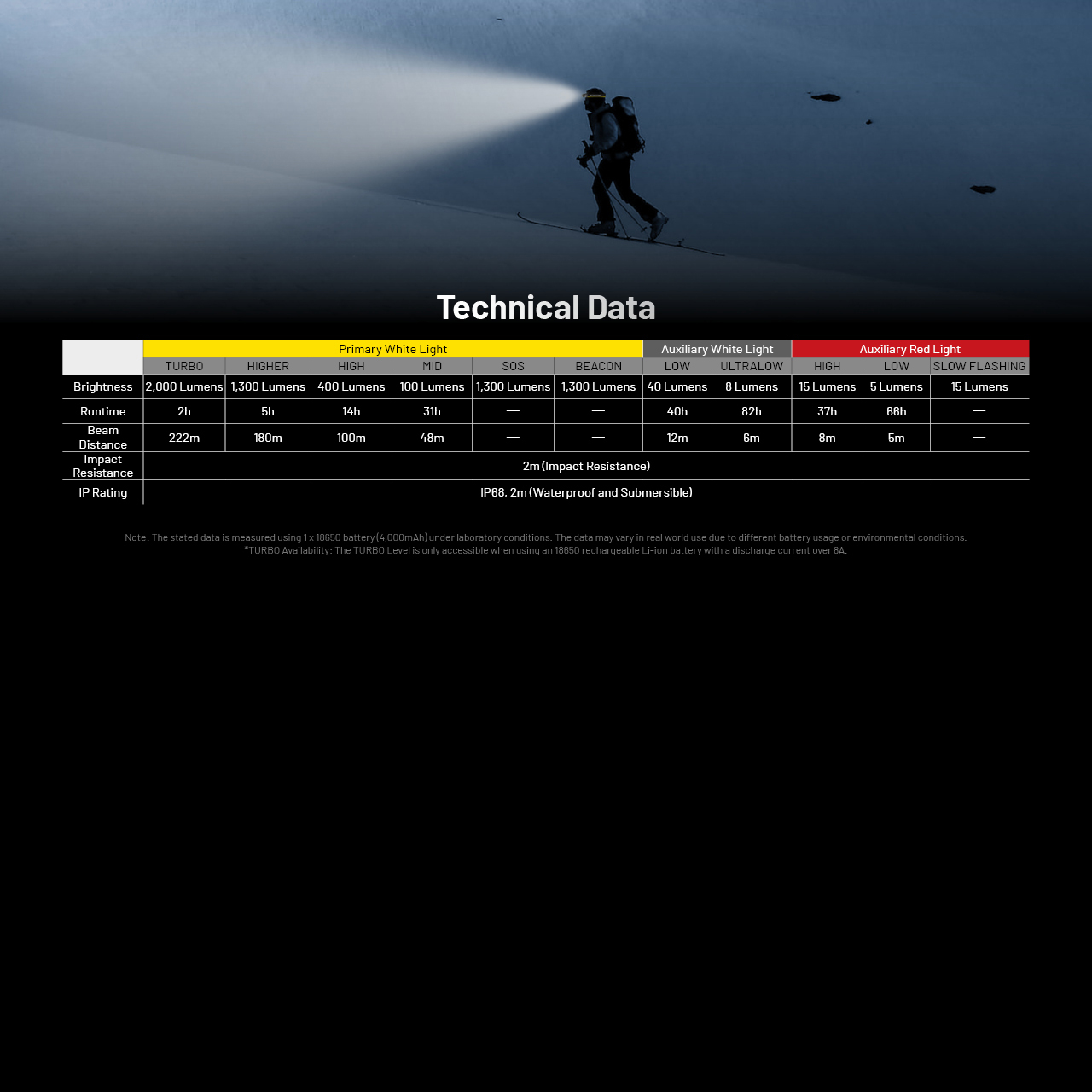 Nitecore HC65 UHE Headlamp
