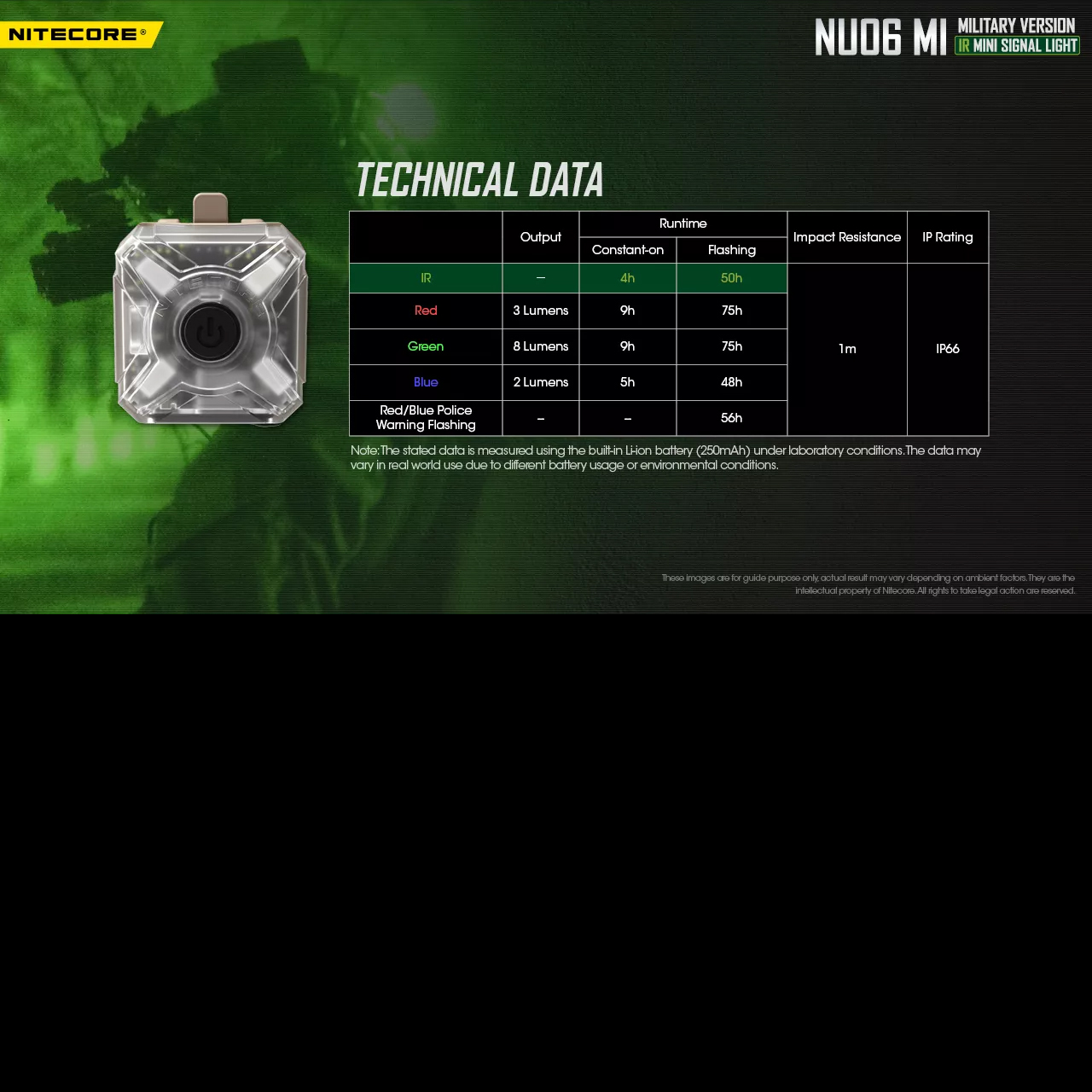 Nitecore NU06 Mi Sand Flashlight