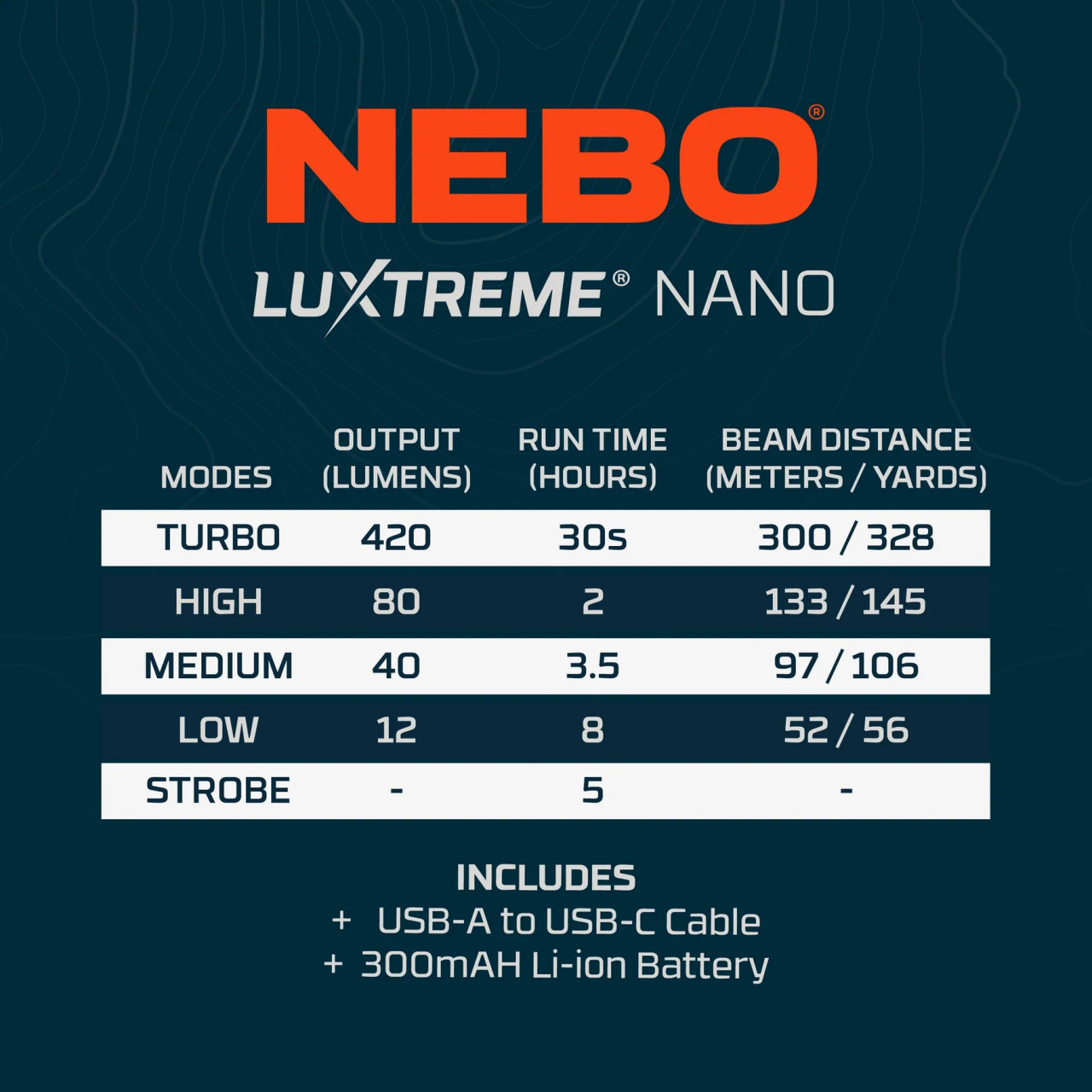 Nebo Luxtreme Nano Flashlight