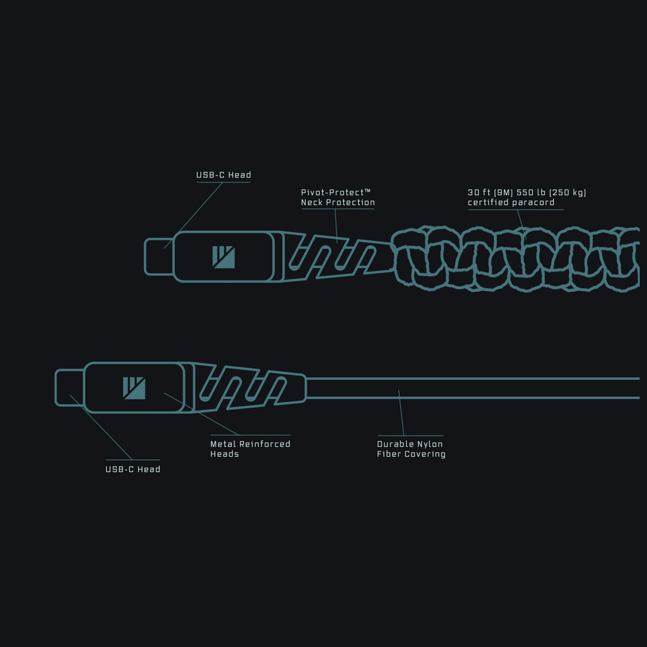 Dark Energy USB-C to USB-C Paracord Cable Green