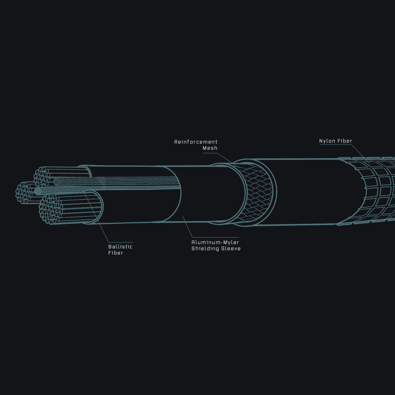 Dark Energy USB-C to USB-C Paracord Cable Green