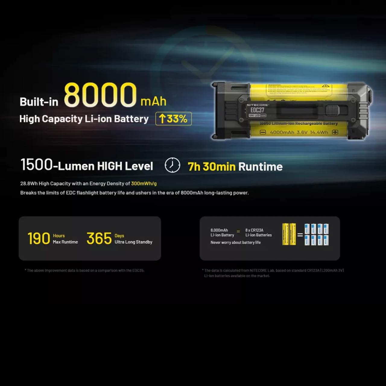 Nitecore EDC37 Flashlight | Heinnie Haynes