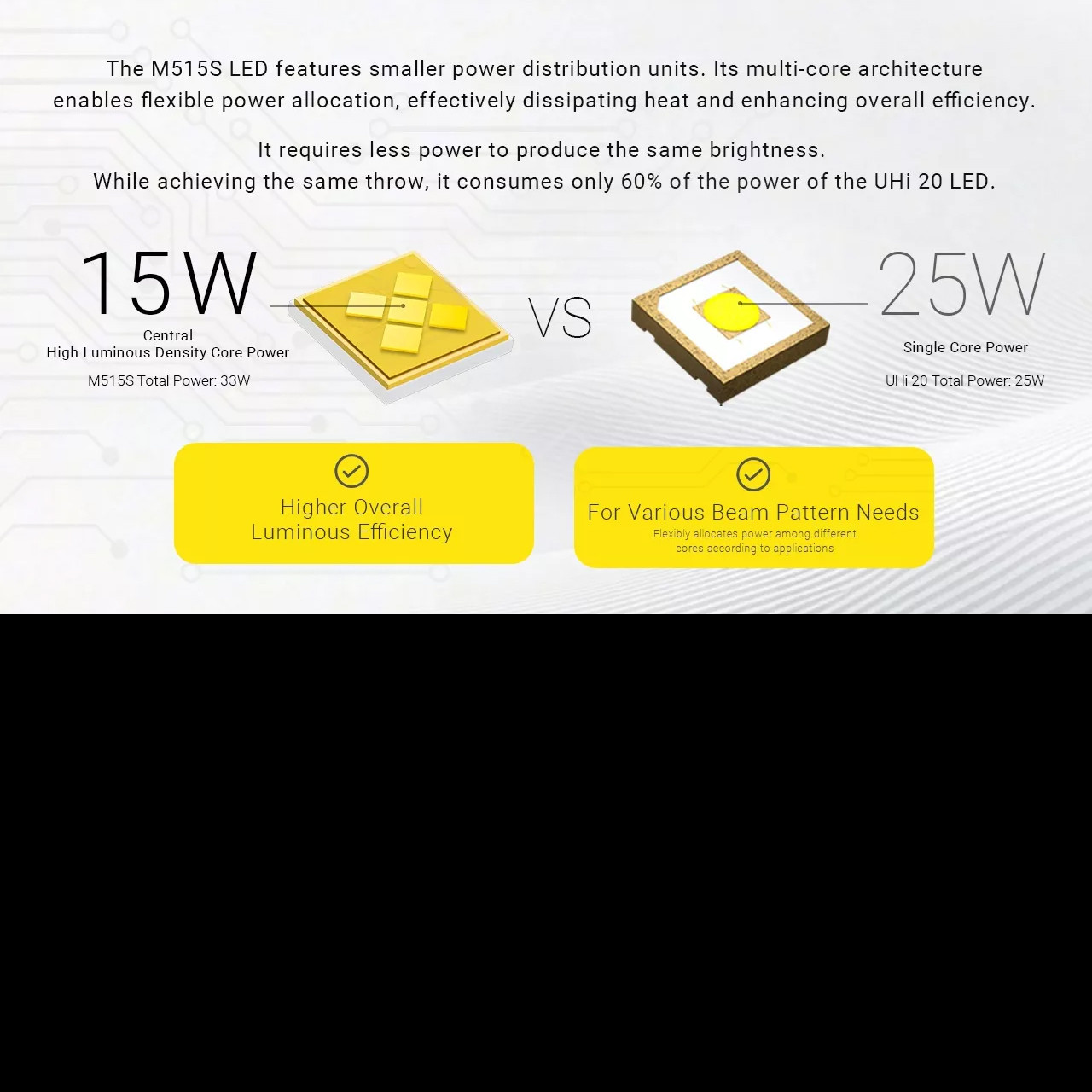 Nitecore EX7 Flashlight