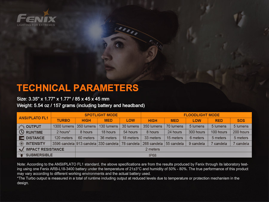 Fenix HM60R Headlamp Camo