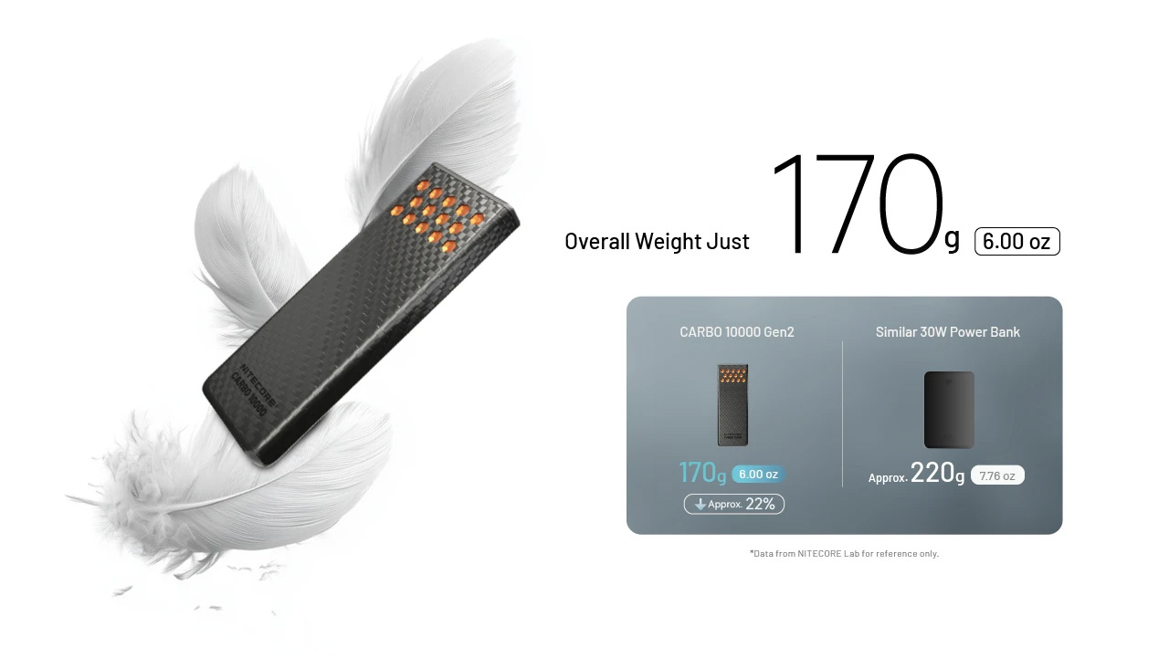 Nitecore Carbo 10000 Gen 2 Powerbank