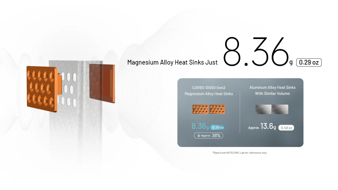 Nitecore Carbo 10000 Gen 2 Powerbank