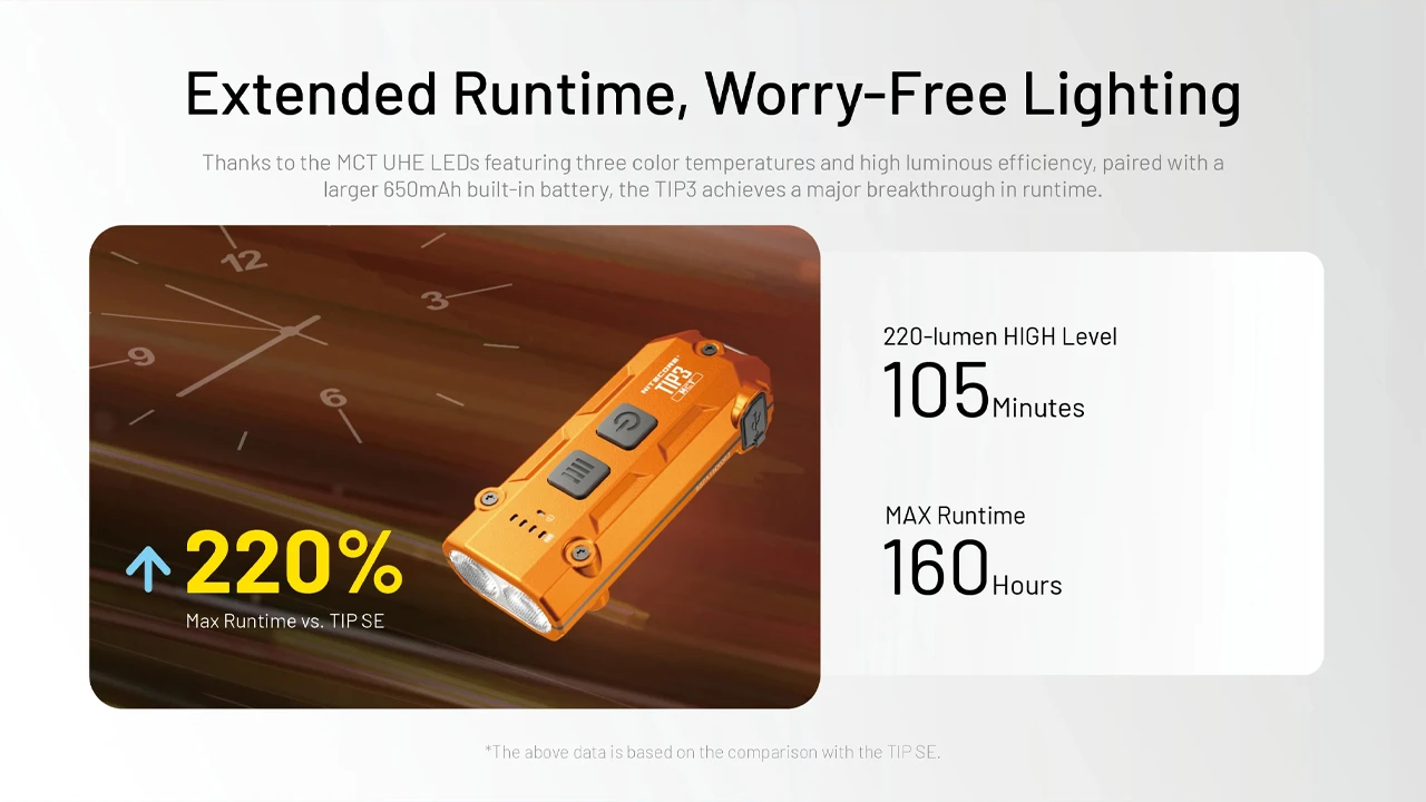 Nitecore TIP 3 MCT Orange