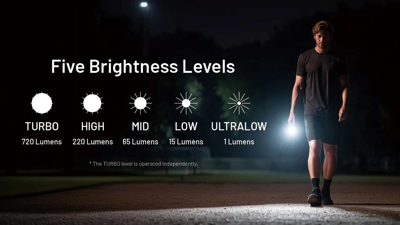 Nitecore TIP 3 MCT Blue