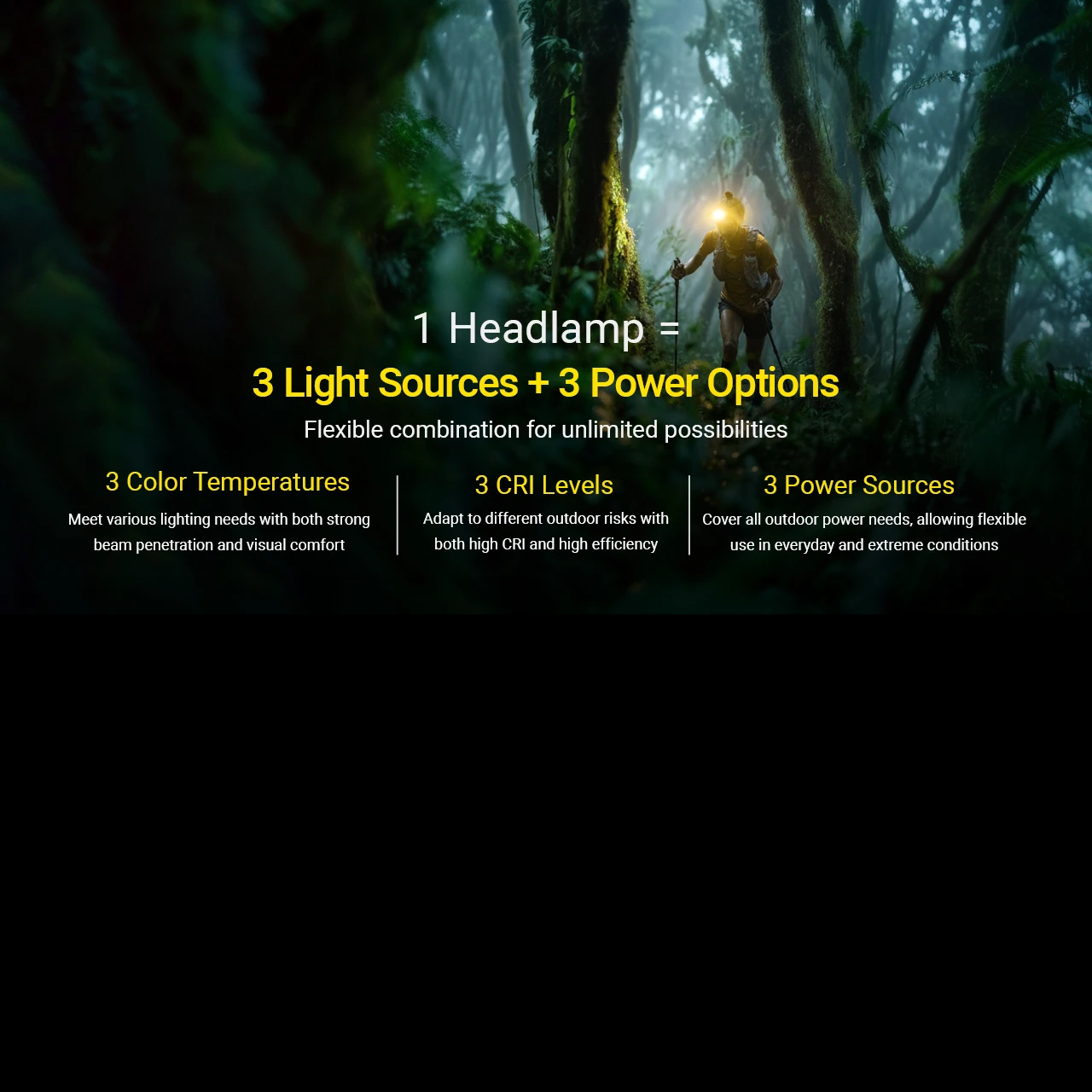 Nitecore HA27 UHE Head Torch