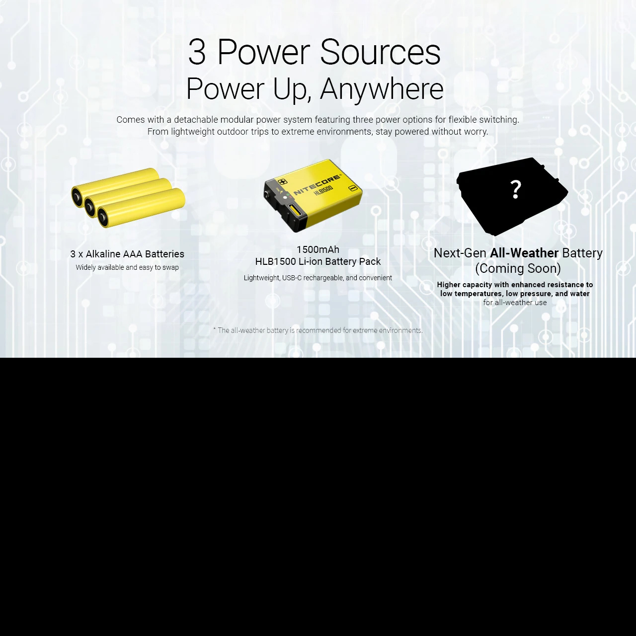 Nitecore HA27 UHE Head Torch
