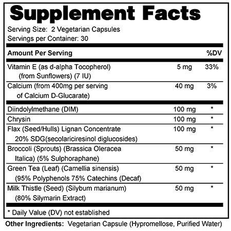 Estrogen Detox Support Supplement Facts