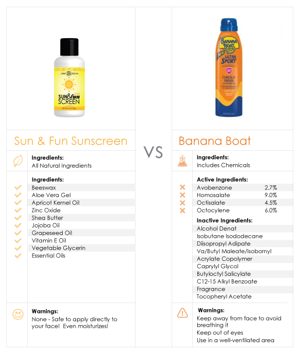 sunscreen comparison