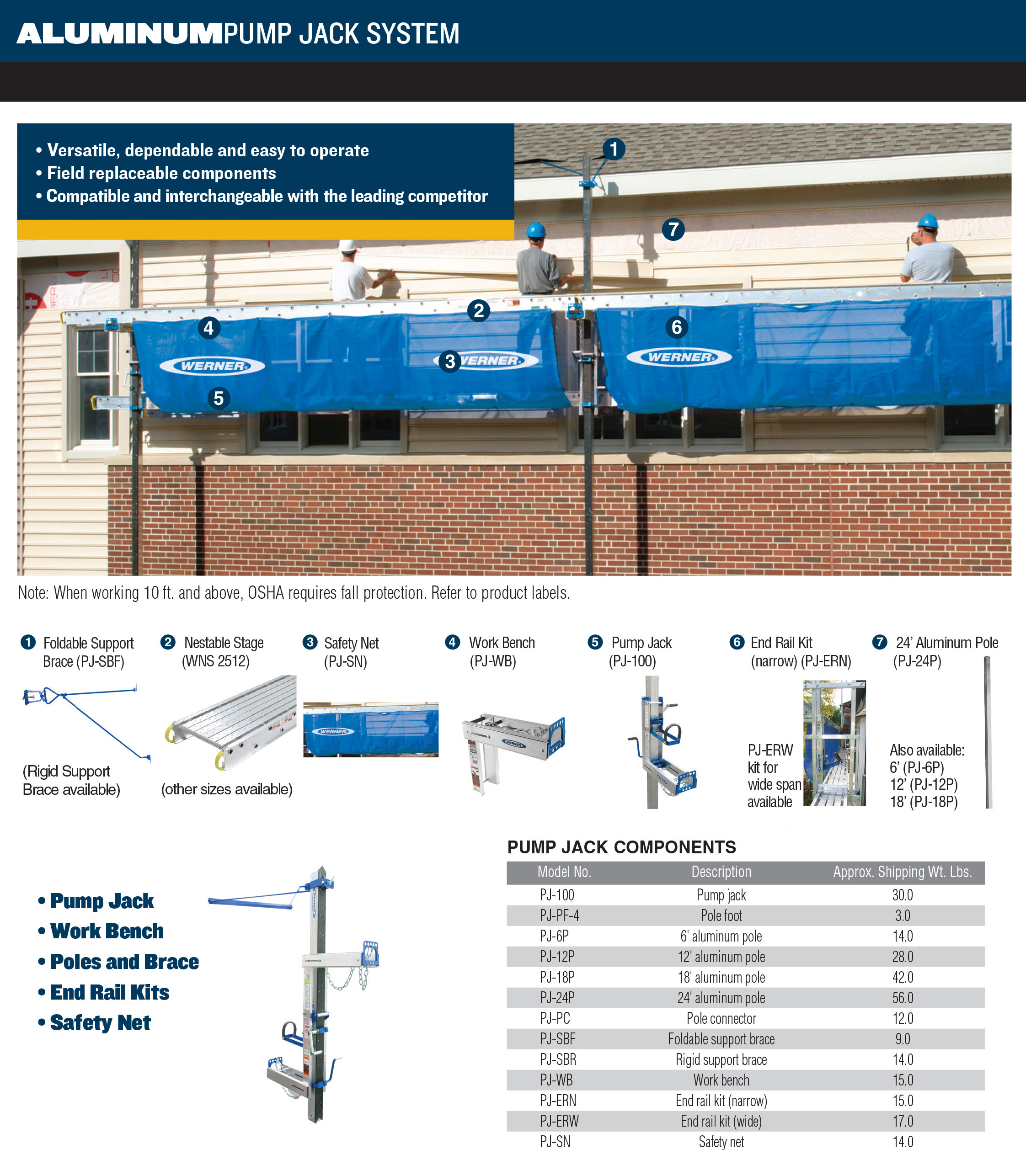 Pump Jack Information | Southwest Scaffolding & Supply