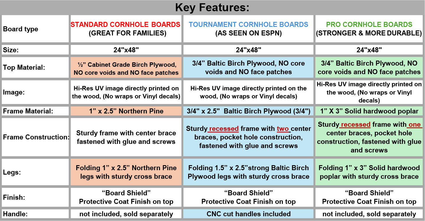 new-compare-list-no-price-2025-final.jpg