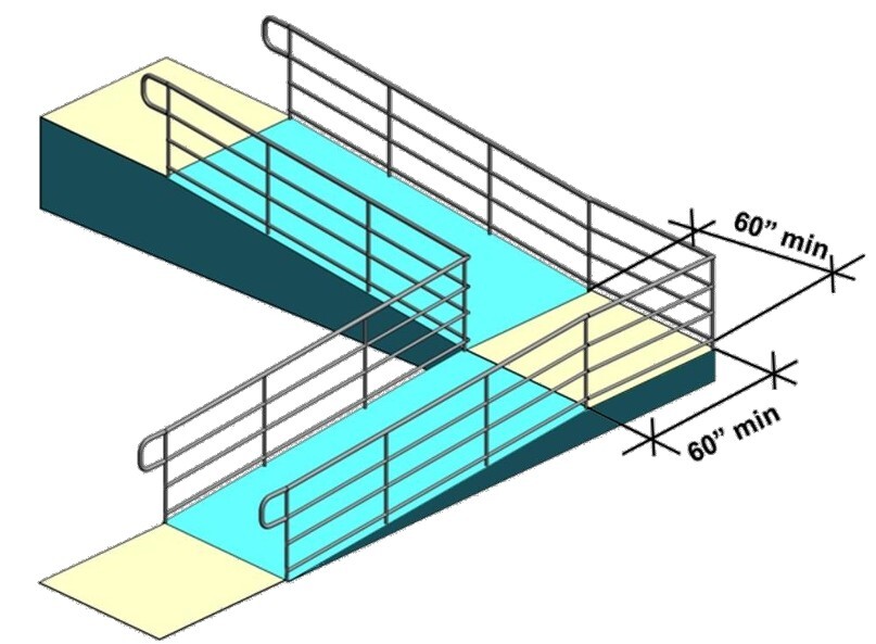 ADA intermediate platforms when ramp is long or changes directions - from ADA.gov